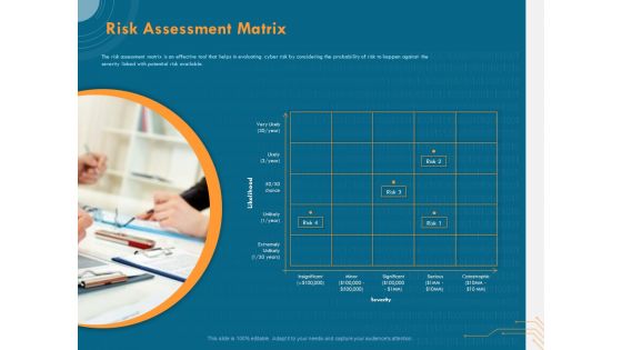 Cyber Security Implementation Framework Risk Assessment Matrix Ppt PowerPoint Presentation Visual Aids Backgrounds PDF