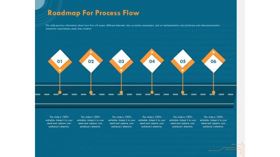 Cyber Security Implementation Framework Roadmap For Process Flow Ppt PowerPoint Presentation File Graphics Tutorials PDF