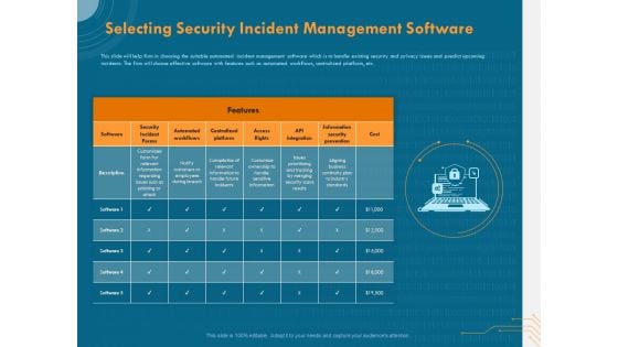 Cyber Security Implementation Framework Selecting Security Incident Management Software Microsoft PDF