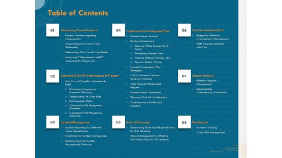 Cyber Security Implementation Framework Table Of Contents Ppt PowerPoint Presentation Icon Portfolio PDF