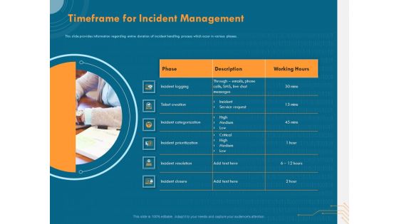 Cyber Security Implementation Framework Timeframe For Incident Management Ppt PowerPoint Presentation Show Infographics PDF