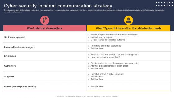 Cyber Security Incident Communication Strategy Formats PDF