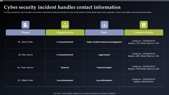 Cyber Security Incident Handler Contact Information Summary PDF