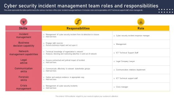 Cyber Security Incident Management Team Roles And Responsibilities Mockup PDF