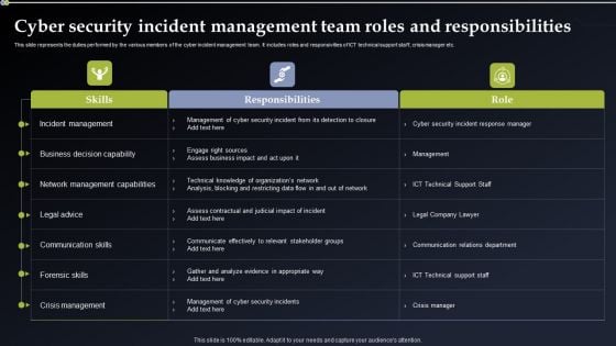 Cyber Security Incident Management Team Roles And Responsibilities Structure PDF Cyber Security Incident Management Team Roles And Responsibilities Structure PDF