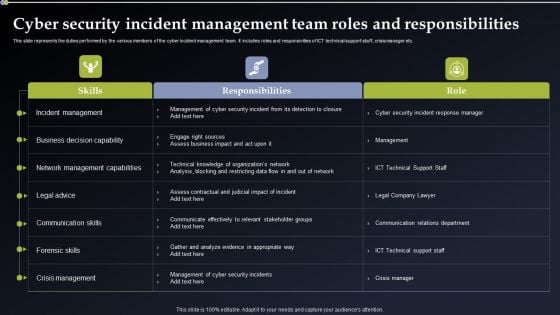 Cyber Security Incident Management Team Roles And Responsibilities Structure PDF