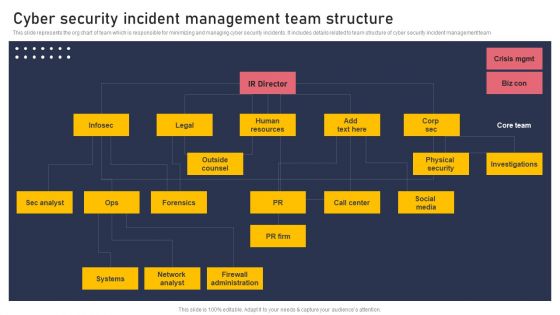 Cyber Security Incident Management Team Structure Pictures PDF