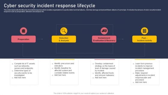 Cyber Security Incident Response Lifecycle Information PDF