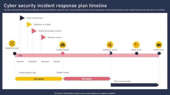 Cyber Security Incident Response Plan Timeline Inspiration PDF