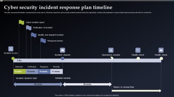 Cyber Security Incident Response Plan Timeline Mockup PDF