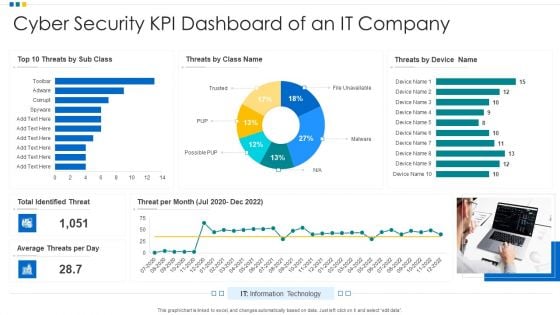 Cyber Security KPI Dashboard Of An IT Company Ppt Show Introduction PDF