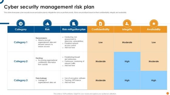 Cyber Security Management Risk Plan Ppt Outline Designs PDF