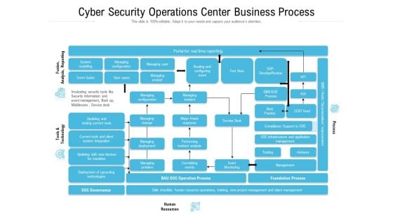 Cyber Security Operations Center Business Process Ppt Slides Graphic Images PDF