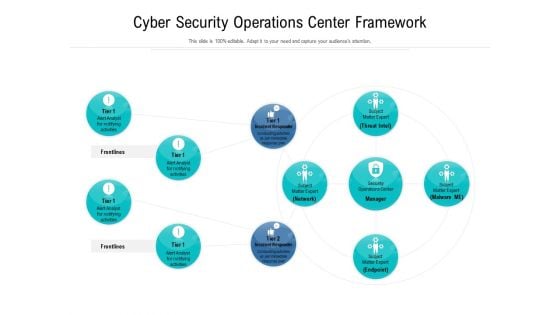 Cyber Security Operations Center Framework Ppt Styles Portfolio PDF