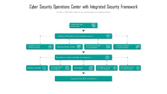Cyber Security Operations Center With Integrated Security Framework Ppt Gallery Graphics Design PDF Cyber Security Operations Center With Integrated Security Framework Ppt Gallery Graphics Design PDF