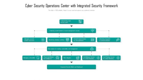 Cyber Security Operations Center With Integrated Security Framework Ppt Gallery Graphics Design PDF