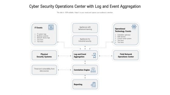Cyber Security Operations Center With Log And Event Aggregation Ppt Infographic Template Tips PDF Cyber Security Operations Center With Log And Event Aggregation Ppt Infographic Template Tips PDF