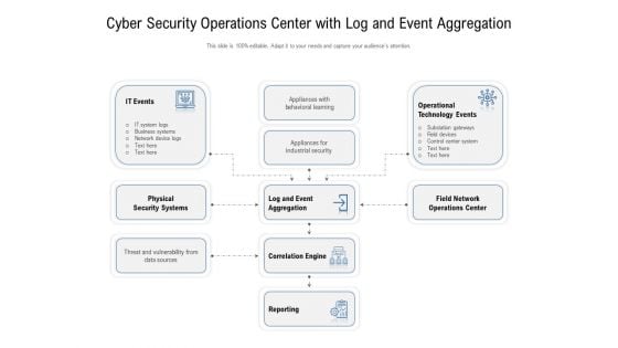 Cyber Security Operations Center With Log And Event Aggregation Ppt Infographic Template Tips PDF