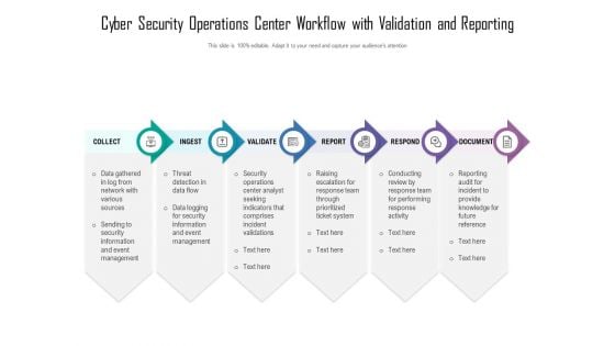 Cyber Security Operations Center Workflow With Validation And Reporting Ppt Icon Background Designs PDF