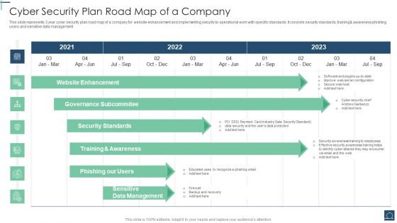 Cyber Security Plan Road Map Of A Company Ppt PowerPoint Presentation Icon Show PDF