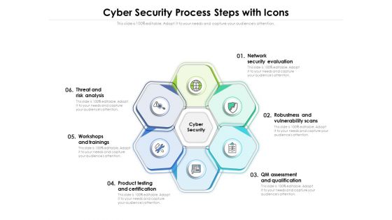 Cyber Security Process Steps With Icons Ppt PowerPoint Presentation Gallery Aids PDF