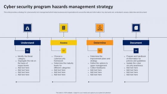 Cyber Security Program Hazards Management Strategy Topics PDF Cyber Security Program Hazards Management Strategy Topics PDF