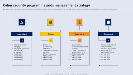 Cyber Security Program Hazards Management Strategy Topics PDF