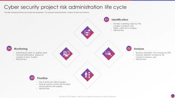 Cyber Security Project Risk Administration Life Cycle Summary PDF