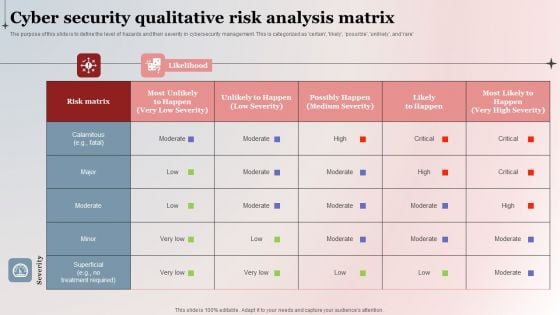 Cyber Security Qualitative Risk Analysis Matrix Background PDF