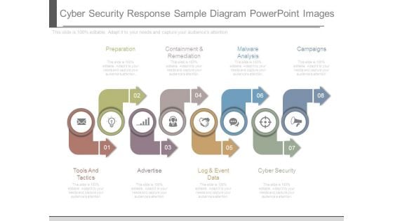 Cyber Security Response Sample Diagram Powerpoint Images Cyber Security Response Sample Diagram Powerpoint Images