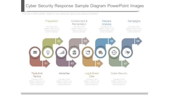 Cyber Security Response Sample Diagram Powerpoint Images