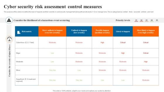 Cyber Security Risk Assessment Control Measures Slides PDF