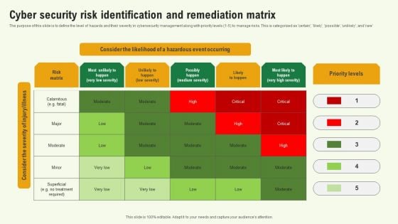 Cyber Security Risk Identification And Remediation Matrix Background PDF