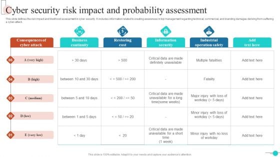 Cyber Security Risk Impact And Probability Assessment Inspiration PDF