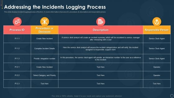 Cyber Security Risk Management Plan Addressing The Incidents Logging Process Diagrams PDF