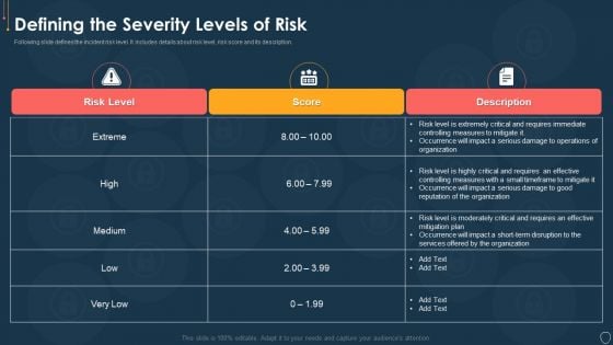 Cyber Security Risk Management Plan Defining The Severity Levels Of Risk Template PDF