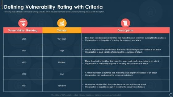 Cyber Security Risk Management Plan Defining Vulnerability Rating With Criteria Summary PDF