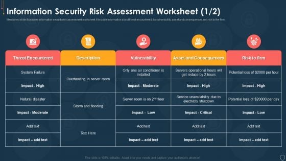 Cyber Security Risk Management Plan Information Security Risk Assessment Worksheet Consequences Diagrams PDF