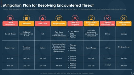 Cyber Security Risk Management Plan Mitigation Plan For Resolving Encountered Threat Pictures PDF