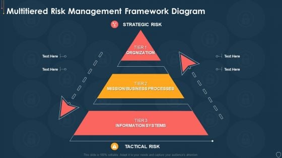 Cyber Security Risk Management Plan Multitiered Risk Management Framework Diagram Inspiration PDF