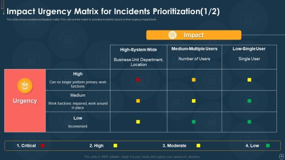 Cyber Security Risk Management Plan Ppt PowerPoint Presentation Complete Deck With Slides Slide16