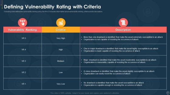 Cyber Security Risk Management Plan Ppt PowerPoint Presentation Complete Deck With Slides Slide20