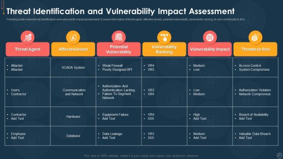 Cyber Security Risk Management Plan Ppt PowerPoint Presentation Complete Deck With Slides Slide21
