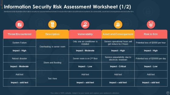 Cyber Security Risk Management Plan Ppt PowerPoint Presentation Complete Deck With Slides Slide26