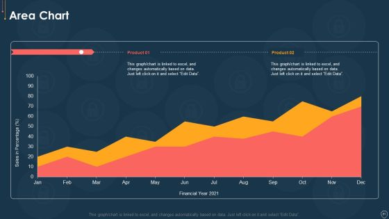 Cyber Security Risk Management Plan Ppt PowerPoint Presentation Complete Deck With Slides Slide51