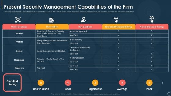 Cyber Security Risk Management Plan Present Security Management Capabilities Of The Firm Template PDF