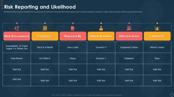 Cyber Security Risk Management Plan Risk Reporting And Likelihood Elements PDF