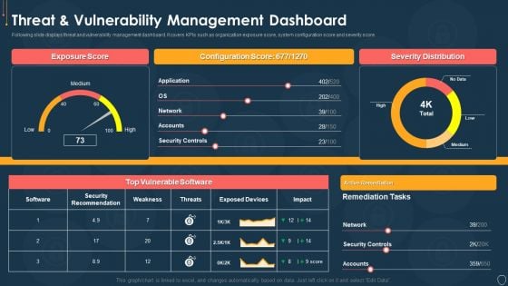 Cyber Security Risk Management Plan Threat And Vulnerability Management Dashboard Portrait PDF