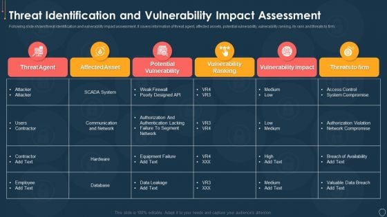 Cyber Security Risk Management Plan Threat Identification And Vulnerability Impact Assessment Brochure PDF