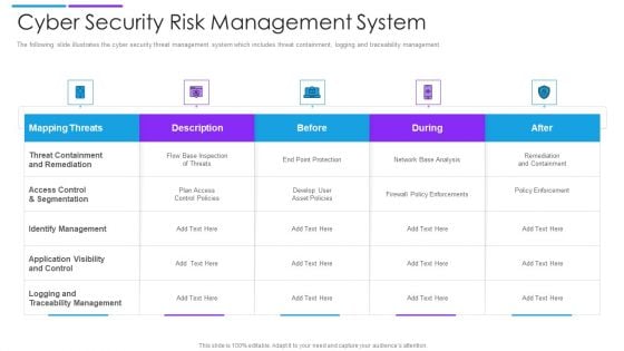 Cyber Security Risk Management System Microsoft PDF